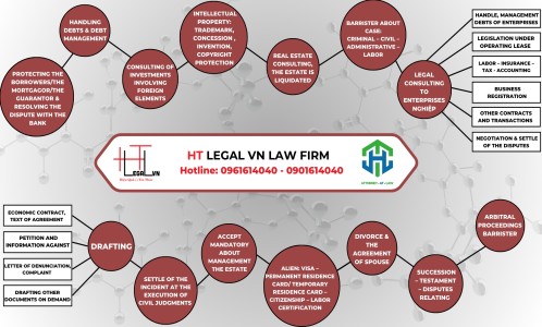 FIELD OF BUSINESS - HT LEGAL VN LAW FIRM  (PRESTIGIOUS LAW FIRM AT TAN BINH DISTRICT, BINH THANH DISTRICT) 